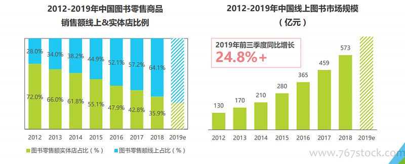图书出版行业的潮流趋势与未来展望