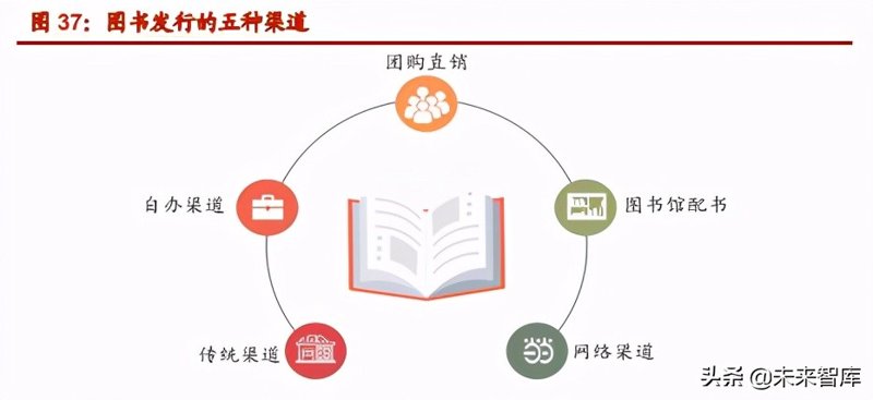图书批发市场的风云变幻